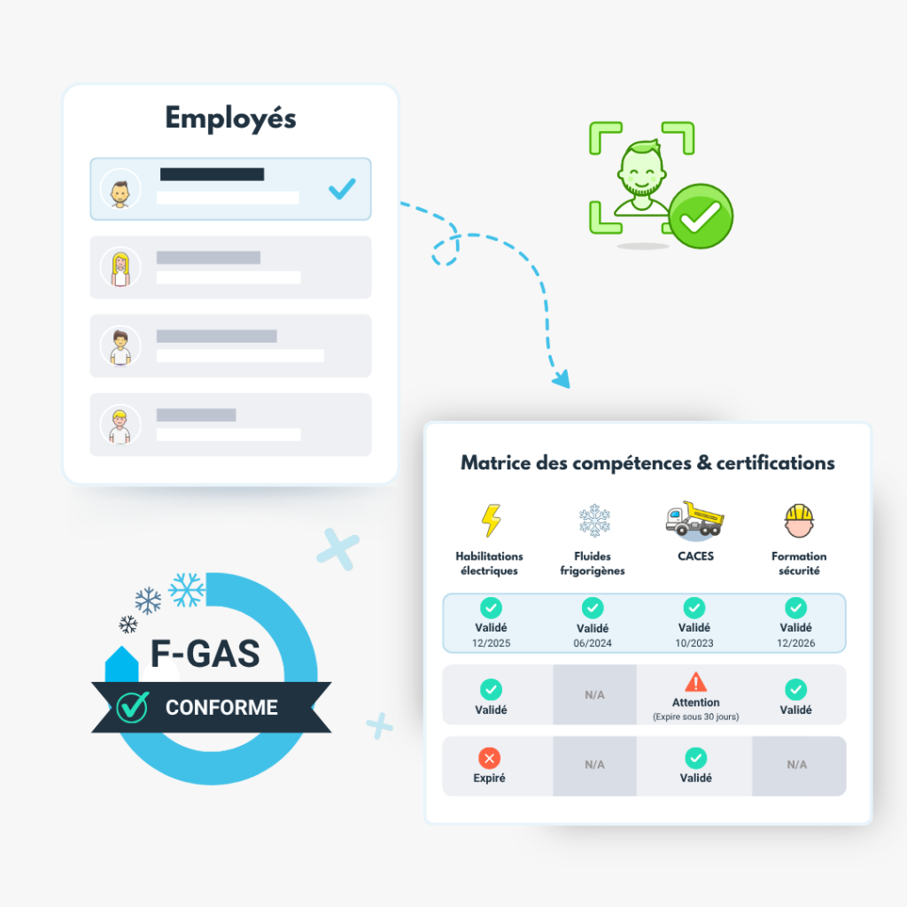 gestion rh employés